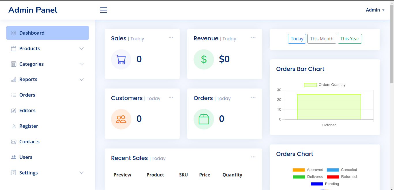 SPA E-commerce