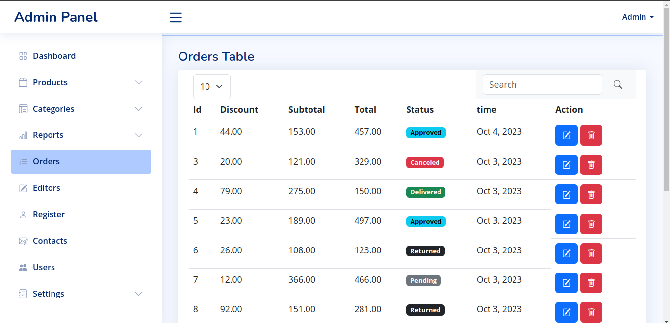 SPA E-commerce